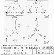 小功率三相异步电动机的单相运行