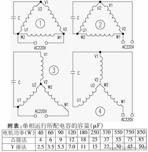 小功率三相异步电动机的单相运行 小功率三相异步电动机的单相运行