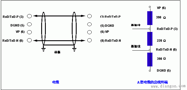 现场总线PROFIBUS技术要点 现场总线PROFIBUS技术要点