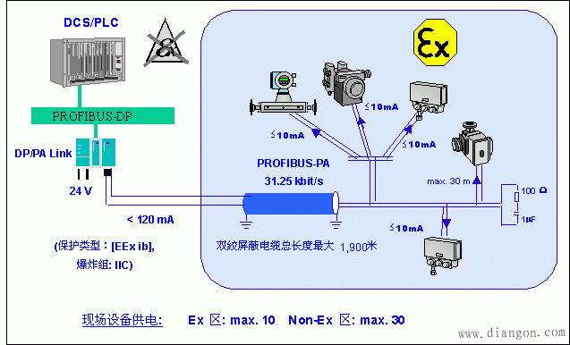 现场总线PROFIBUS技术要点 现场总线PROFIBUS技术要点