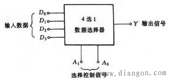 数据选择器的作用及其应用
