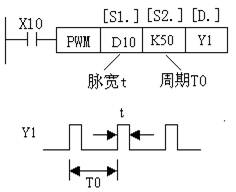 三菱PLC高速处理指令