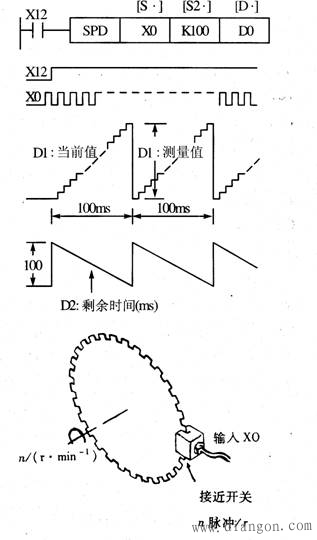 三菱PLC高速处理指令