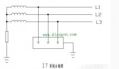 低压配电IT系统、TT系统、TN系统接地方式图解