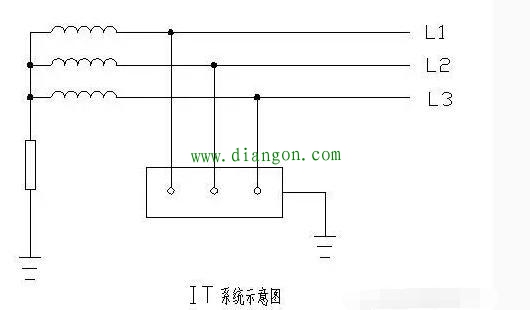 低压配电IT系统、TT系统、TN系统接地方式图解
