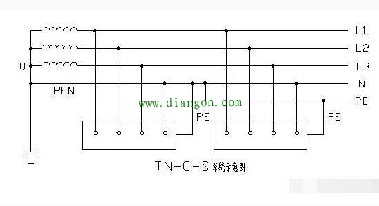 低压配电IT系统、TT系统、TN系统接地方式图解