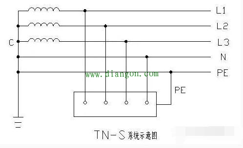 低压配电IT系统、TT系统、TN系统接地方式图解
