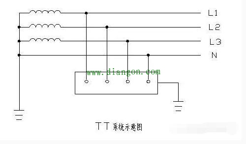 低压配电IT系统、TT系统、TN系统接地方式图解