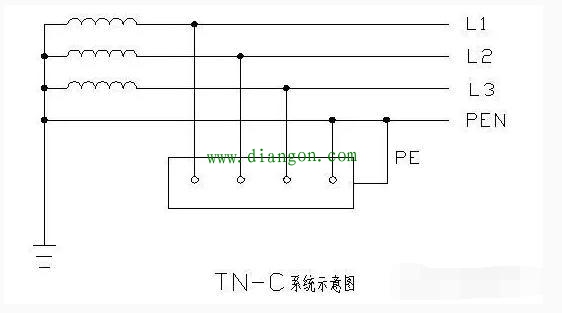 低压配电IT系统、TT系统、TN系统接地方式图解