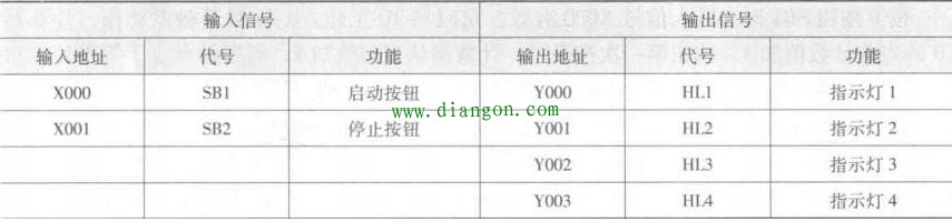 利用计数器实现顺序控制的plc编程实例