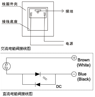 电磁阀接线图
