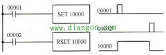 使用SET和RSET指令的PLC梯形图