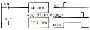 使用SET和RSET指令的PLC梯形图 使用SET和RSET指令的PLC梯形图