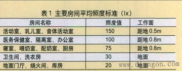 幼儿园建筑电气设计规范 幼儿园建筑电气设计规范