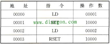使用SET和RSET指令的PLC梯形图 使用SET和RSET指令的PLC梯形图
