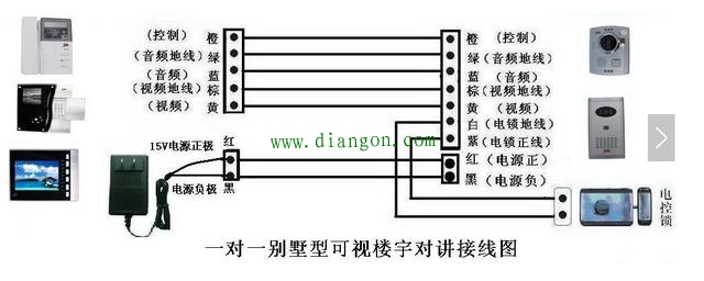 楼宇对讲系统图接线说明 楼宇对讲系统图接线说明