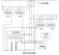 楼宇对讲系统图接线说明