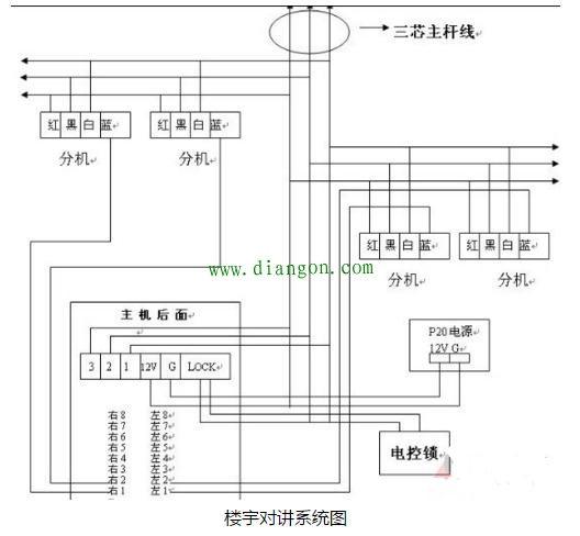 楼宇对讲系统图接线说明 楼宇对讲系统图接线说明