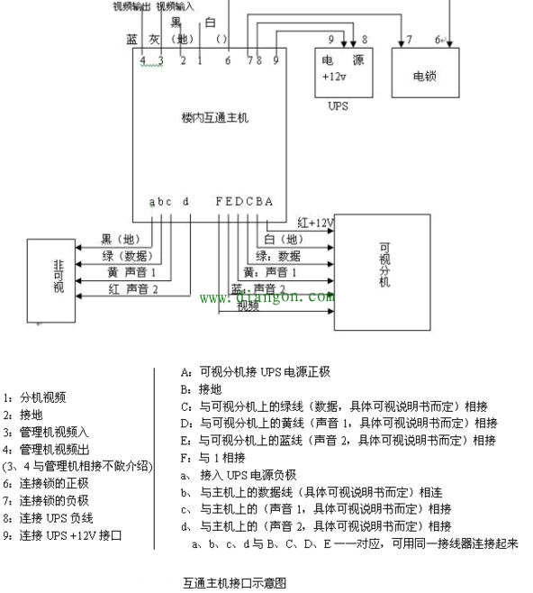 楼宇对讲系统图接线说明 楼宇对讲系统图接线说明