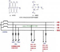电工基础知识分享:相线、中性线和火线、零线