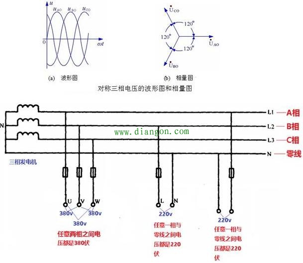 电工基础知识分享:相线、中性线和火线、零线 电工基础知识分享:相线、中性线和火线、零线