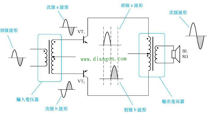 音频变压器的阻抗比和功率 音频变压器的阻抗比和功率