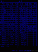 PLC在四工位组合机床控制系统中的应用