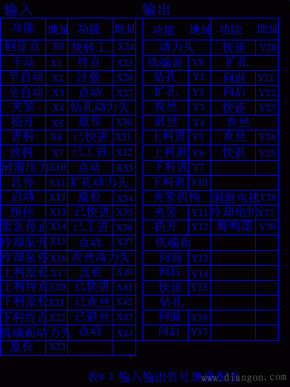 PLC在四工位组合机床控制系统中的应用 PLC在四工位组合机床控制系统中的应用