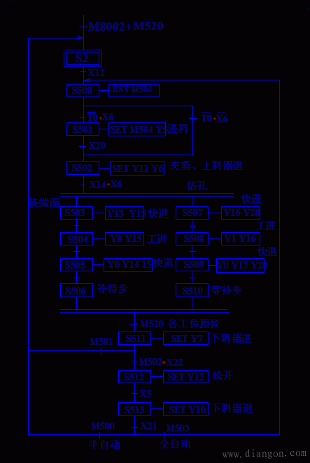 PLC在四工位组合机床控制系统中的应用 PLC在四工位组合机床控制系统中的应用