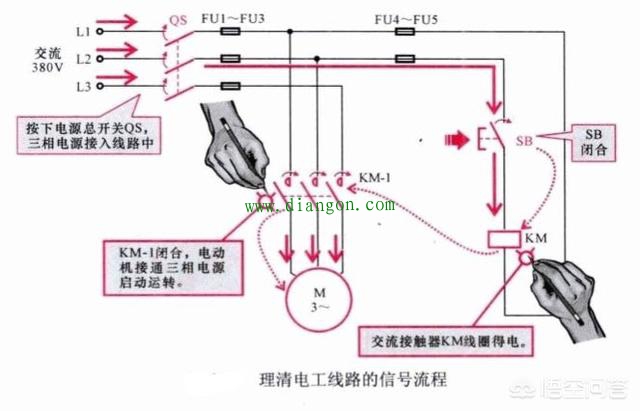 电工线路识图的基本步骤 电工线路识图的基本步骤