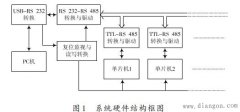 PC机与单片机多机的互相通信