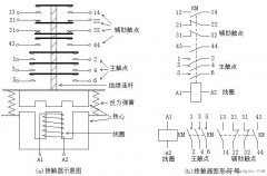 交流接触器的电气图形和文字符号