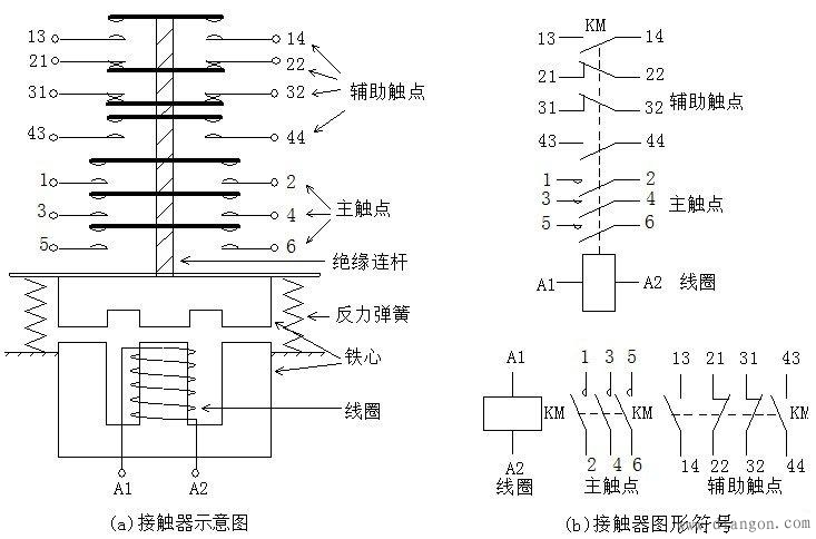 交流接触器的电气图形和文字符号