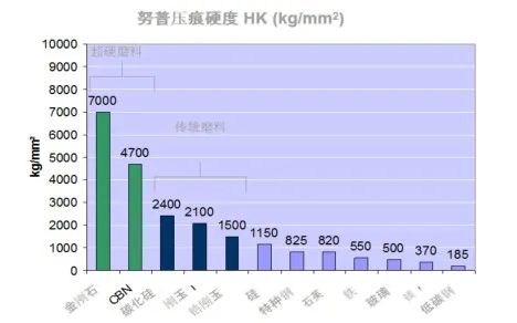 轴承磨削加工中模具选择的考量因素都有哪些？如何更好地使用模具