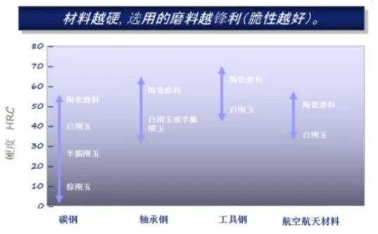 轴承磨削加工中模具选择的考量因素都有哪些？如何更好地使用模具