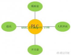 如何系统的从零开始学习PLC