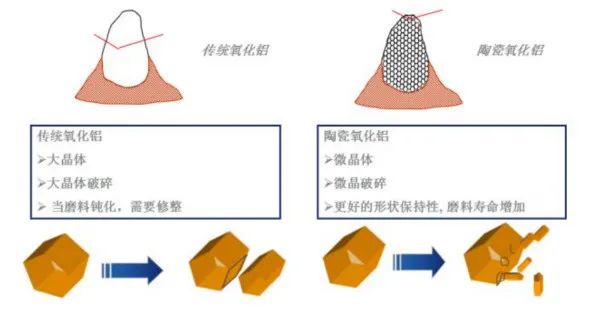 轴承磨削加工中模具选择的考量因素都有哪些？如何更好地使用模具