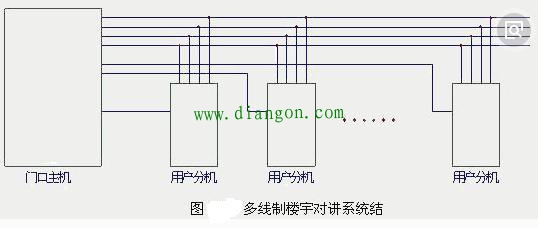 楼宇对讲系统的安装方式与调试技巧
