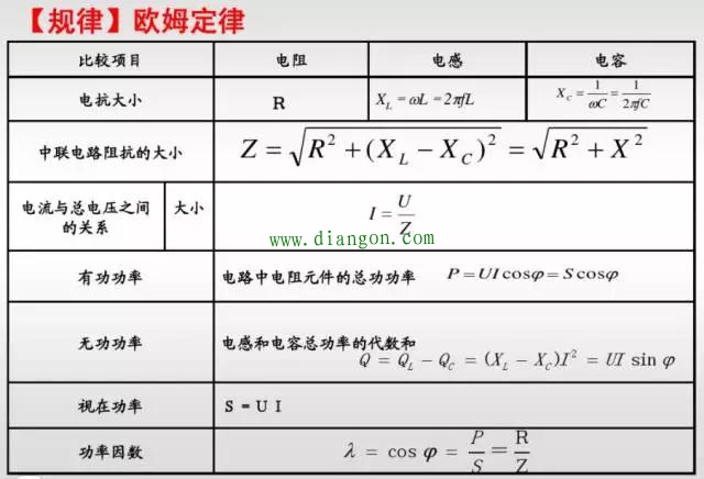 开关电源电感器的选择
