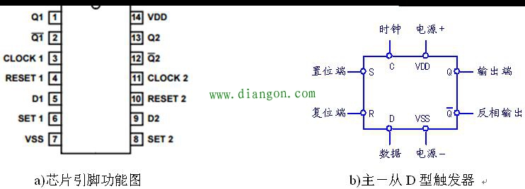 双主－从D型触发器CD4013引脚功能图及电路检修举例