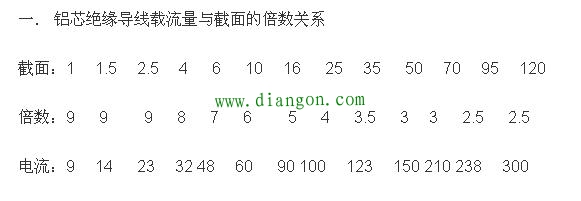 铜线载流对照表，1平方铜线载流量多少A？