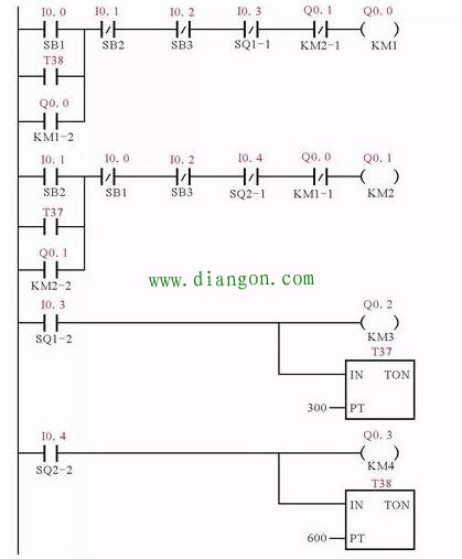运输车自动往返控制的PLC梯形图编程案例