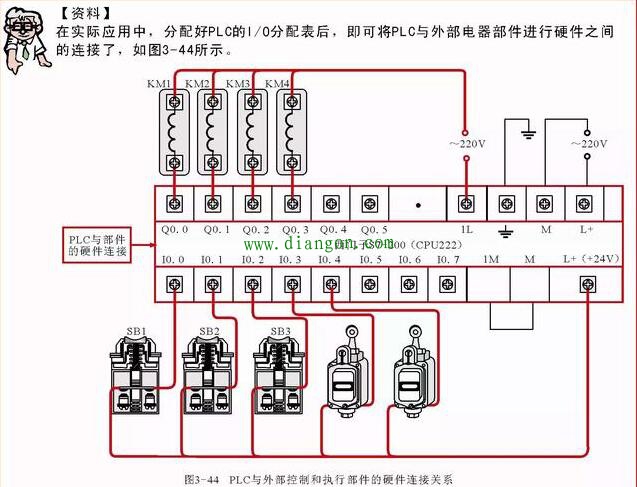 运输车自动往返控制的PLC梯形图编程案例