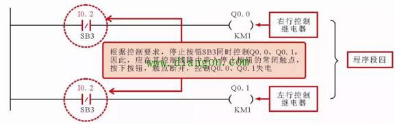 运输车自动往返控制的PLC梯形图编程案例