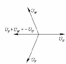 三相对称电源特点