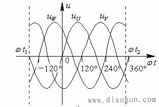 三相对称电源特点