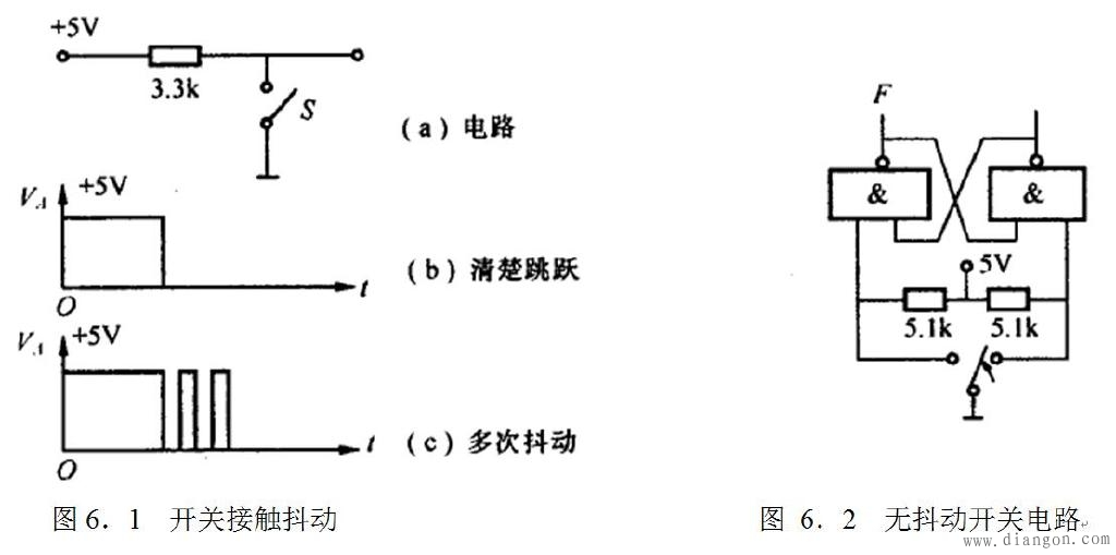 基本rs触发器的逻辑功能 基本rs触发器的逻辑功能