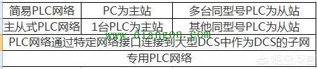如何根据系统的控制目标来选择PLC 如何根据系统的控制目标来选择PLC
