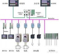 如何根据系统的控制目标来选择PLC