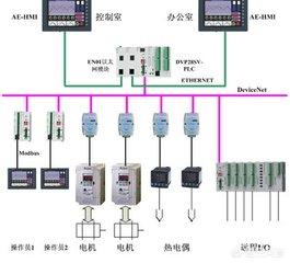 如何根据系统的控制目标来选择PLC 如何根据系统的控制目标来选择PLC